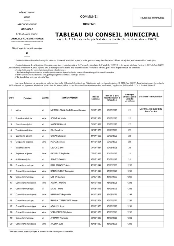 Image du document Tableau officiel du Conseil Municipal (23 mars 2026)